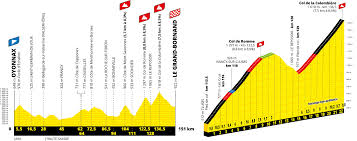 Alaphilippe julian est maillot jaune. Le Grand Bornand Porte Des Alpes Du Tour De France 2021 Blog De L Office Du Tourisme Le Grand Bornand