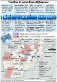 Here is a timeline of some key dates in afghanistan's 40 years of wars: Afghanistan Timeline To Wind Down War Infographic