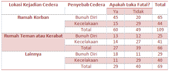 We did not find results for: Breslow Day Test Dan Cochran Mantel Haenszel Cmh Test Dengan Spss Parameter D