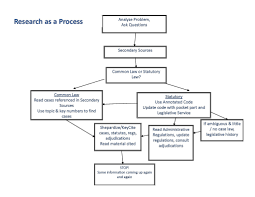 Research Project Process Flow Chart Www Bedowntowndaytona Com