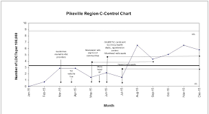 Figure 3 From Terminate Lung Cancer Tlc Study A Mixed