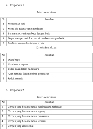Maybe you would like to learn more about one of these? Respons Pembaca Remaja Terhadap Cerpen Robohnya Surau Kami Karya A A Navis Dan Implikasinya Terhadap Pembelajaran Sastra