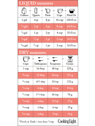 measurement conversion chart for recipes cooking light