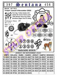 1 New Message Kode Syair Hongkong 6 November 2020 Forum Syair Togel Hongkong Singapura Sydney