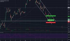 vow3 stock price and chart xetr vow3 tradingview