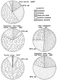 Kgs Petrography Of Upper Permian Rocks Petrography