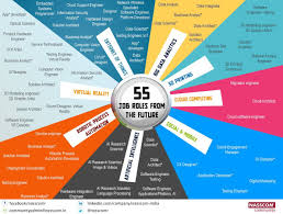 55 Job Roles From The Future 1 191 902 Pixeles Innovation Zukunft Trends