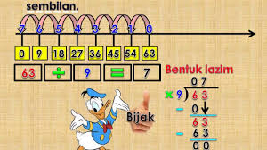 Semoga pengkongsian ilmu ini dapat digunabaik untuk semua. Tahun 3 Menulis Ayat Matematik Bagi Operasi Bahagi Youtube