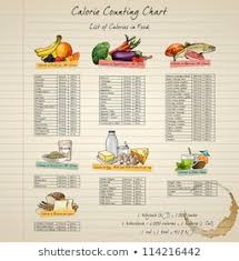 Calorie Chart Images Stock Photos Vectors Shutterstock