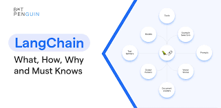 Image result for Pictorial of a langchain chain functions
