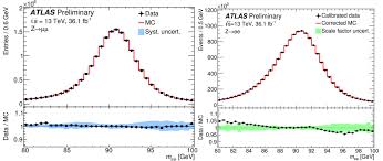 New Atlas Measurement Of The Higgs Boson Mass Atlas