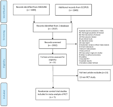 Frontiers | Efficacy and safety of monoclonal antibody therapy in patients  with neuromyelitis optica spectrum disorder: A systematic review and  network meta-analysis