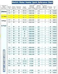 Water Heater Sizes Water Heaters Tankless Water Heater Size