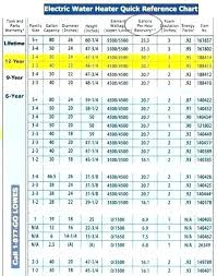 Water Heater Sizes Water Heaters Tankless Water Heater Size