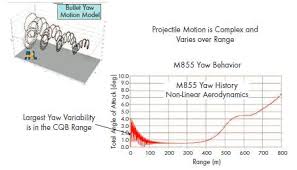 The Captains Journal Ar 15 Ammunition And Barrel Twist Rate