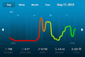 Nike Fuelband In Depth Review Dc Rainmaker