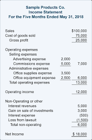 Alicia Sisk Morris Cpa Chart Of Accounts Income Statement