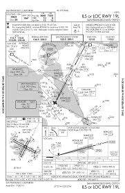 Faa Regulations Are Crossing Restrictions On An Ils Loc