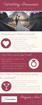 Wedding insurance cost can vary significantly, so shop around. If Wedding Bells Are In Your Future It May Be Wise To Protect Your Investment Infographic