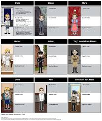 The Boy In The Striped Pajamas By John Boyne Character Map