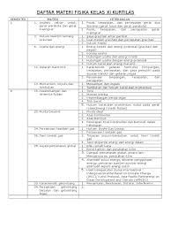 Buku paket fisika kelas 11 kurikulum 2013 guru ilmu sosial. Daftar Materi Fisika Kelas Xi Kurtilas