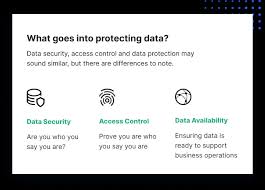 These technologies exist to fight off different types of attacks, and understanding how each of these technologies works can help. What Is Data Protection Principles Strategies Policies Imperva