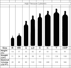 paradigmatic high pressure cylinder sizes chart oxygen