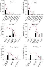 We did not find results for: Complexity And Diversity Of Eyes In Early Cambrian Ecosystems Scientific Reports