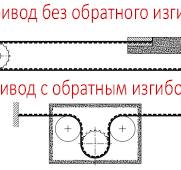 Открытые зубчатые ремни профиля STD 5M