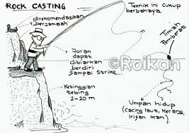 10 meme lucu mancing ikan ini endingnya bikin emosi via www.brilio.net. Kartun Mancing Rock Casting Technique It Cast Techniques Smooth Cast