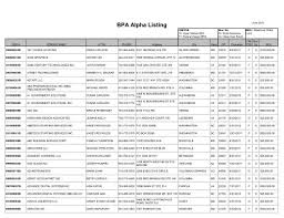 Ants, termites and general pest control. Bpa Alpha Listing