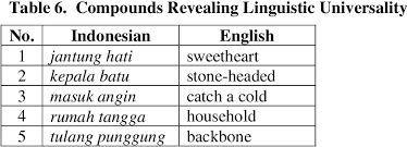 Dokter mungkin berkata tulang belakang anda geser. Pdf Linguistic Relativity Revisited And Renewed The True Difference Between Languages Is Not In What May Or May Not Be Expressed But In What Must Or Must Not Be Conveyed By The