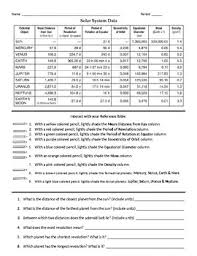 coloring earth science reference tables solar system data