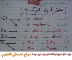 قواعد نطق حروف اللغة الانجليزية بشكل مبسط Rules Of Pronunciation Of English