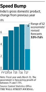 five charts showing what indias war on cash is doing to the