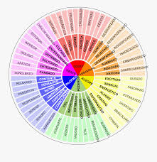 Just download, print and have fun. The Feeling Wheel Clip Arts Printable Feelings Wheel Pdf Free Transparent Clipart Clipartkey