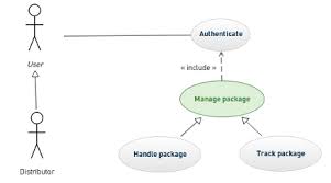 Use Case Diagram Online Draw Use Case Diagram Online