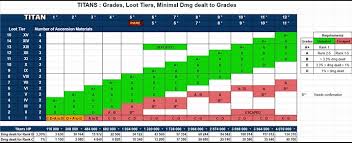 68.9% for a 1* material. Is The Titan Loot Based On Levels Gameplay Help Tactics Empires Puzzles Community Forum