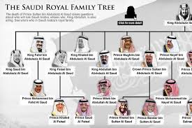 Saudi Arabia Royal Family Tree—Graphic - WSJ