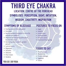 Pin By Trend Disloyal Quotes 2020 On Chakra 3 Chakra Affirmations Energy Healing How To Do Yoga