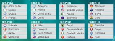 Notícias sobre o acontece no mundo da copa da inglaterra. Tabela Da Copa Do Mundo 2010 O Canario