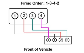 Search our online map sensor catalog and find the lowest this part is also sometimes called saturn sc1 engine sensors. 2001 Saturn Sl1 Firing Order Diagram Fixya