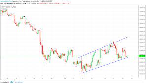 35212 402.10 (1.14%) open interest. Bank Nifty Futures For Nse Banknifty By Sambakonidhena Tradingview India