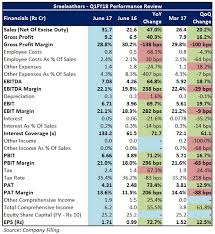 This Footwear Smallcap Outperformed Bata Relaxo In Q1fy18