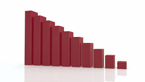 one bar chart that shows stock footage video 100 royalty free 4717121 shutterstock