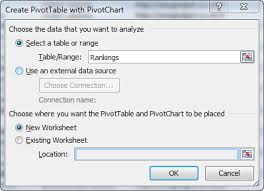 How To Make Awesome Ranking Charts With Excel Pivot Tables Excel Tutorials Excel Hacks Pivot Table