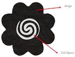 A sarong or sarung (/ s ə ˈ r ɒ ŋ /); Deconstruction Of The Bunga Terung Tato Borneo Seni Tato Ide Tato