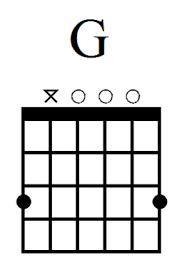 12 easy guitar chords for beginners a2 bsus dsus more