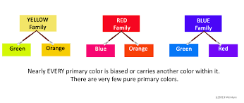 Why Is Color Bias Key To Mixing