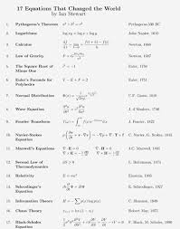Pin Oleh Jeremia Marpaung Di Science Fisika Buku Catatan Matematika Pengetahuan